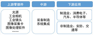 機(jī)器視覺(jué)在自動(dòng)化產(chǎn)線升級(jí)的利器